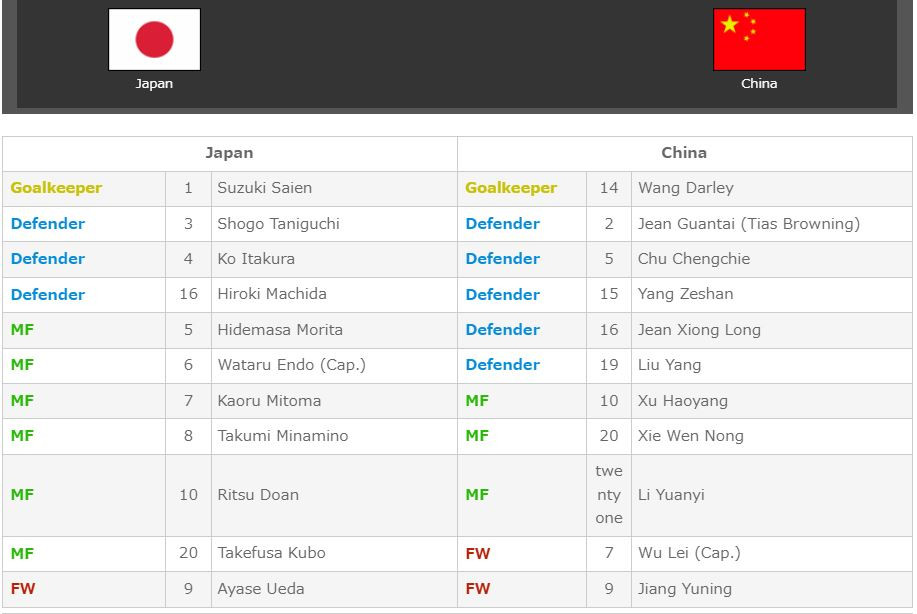 Nhật Bản đè bẹp Trung Quốc 7 bàn ở Vòng loại World Cup ảnh 1