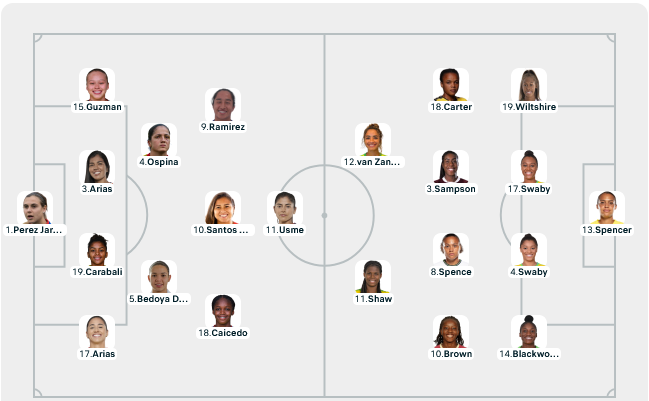 Colombia vào tứ kết sau chiến thắng trước Jamaica ảnh 1