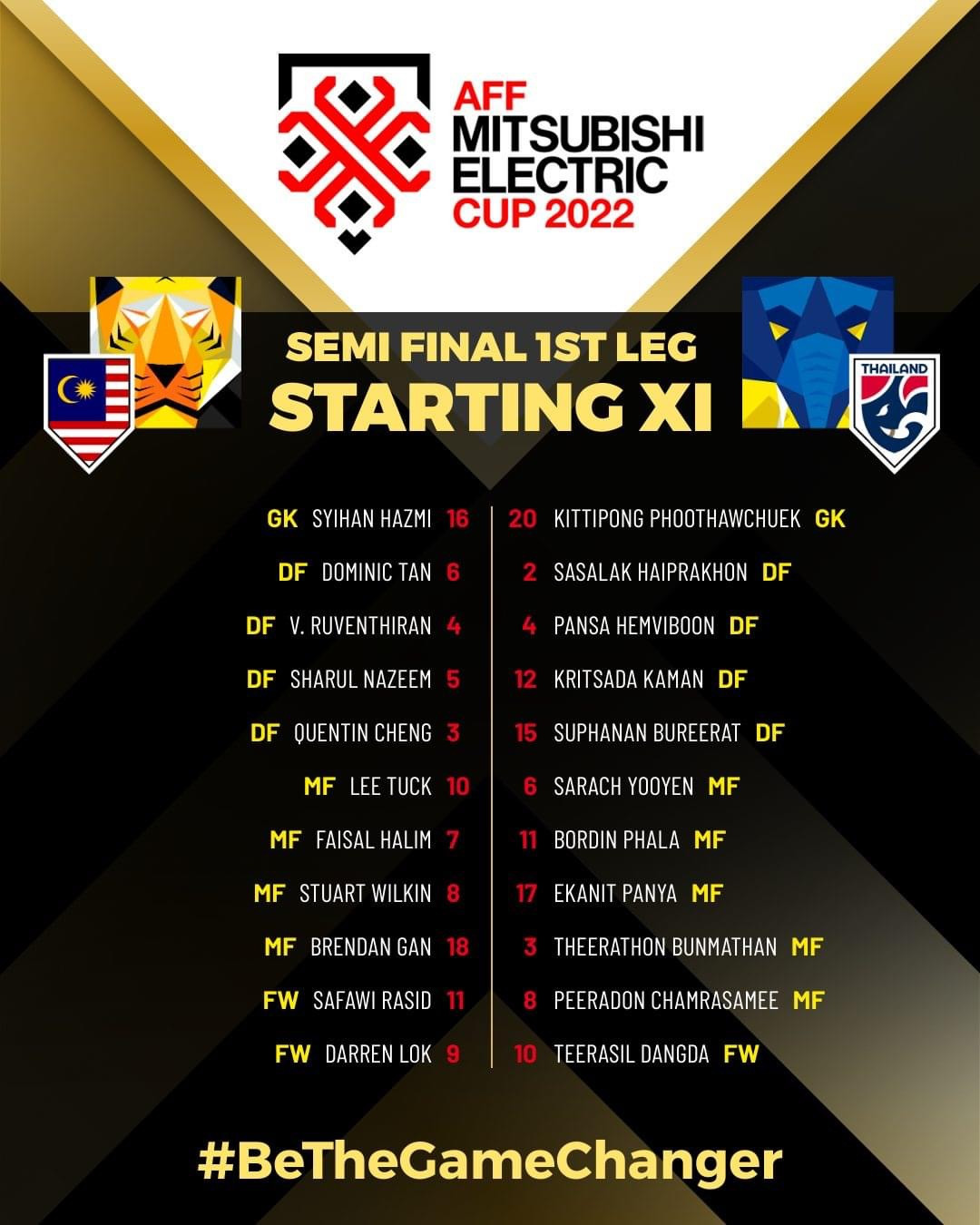 AFF Cup 2022: Đánh bại Thái Lan 1-0, Malaysia chiếm ưu thế trước trận lượt về ảnh 10 AFF Cup 2022: Đánh bại Thái Lan 1-0, Malaysia chiếm ưu thế trước trận lượt về ảnh 10