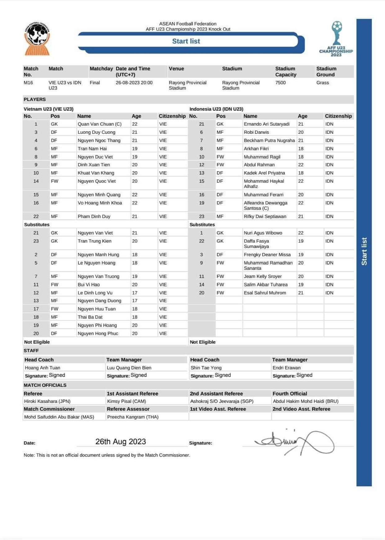 Thắng luân lưu nghẹt thở, U23 Việt Nam vô địch Đông Nam Á ảnh 1