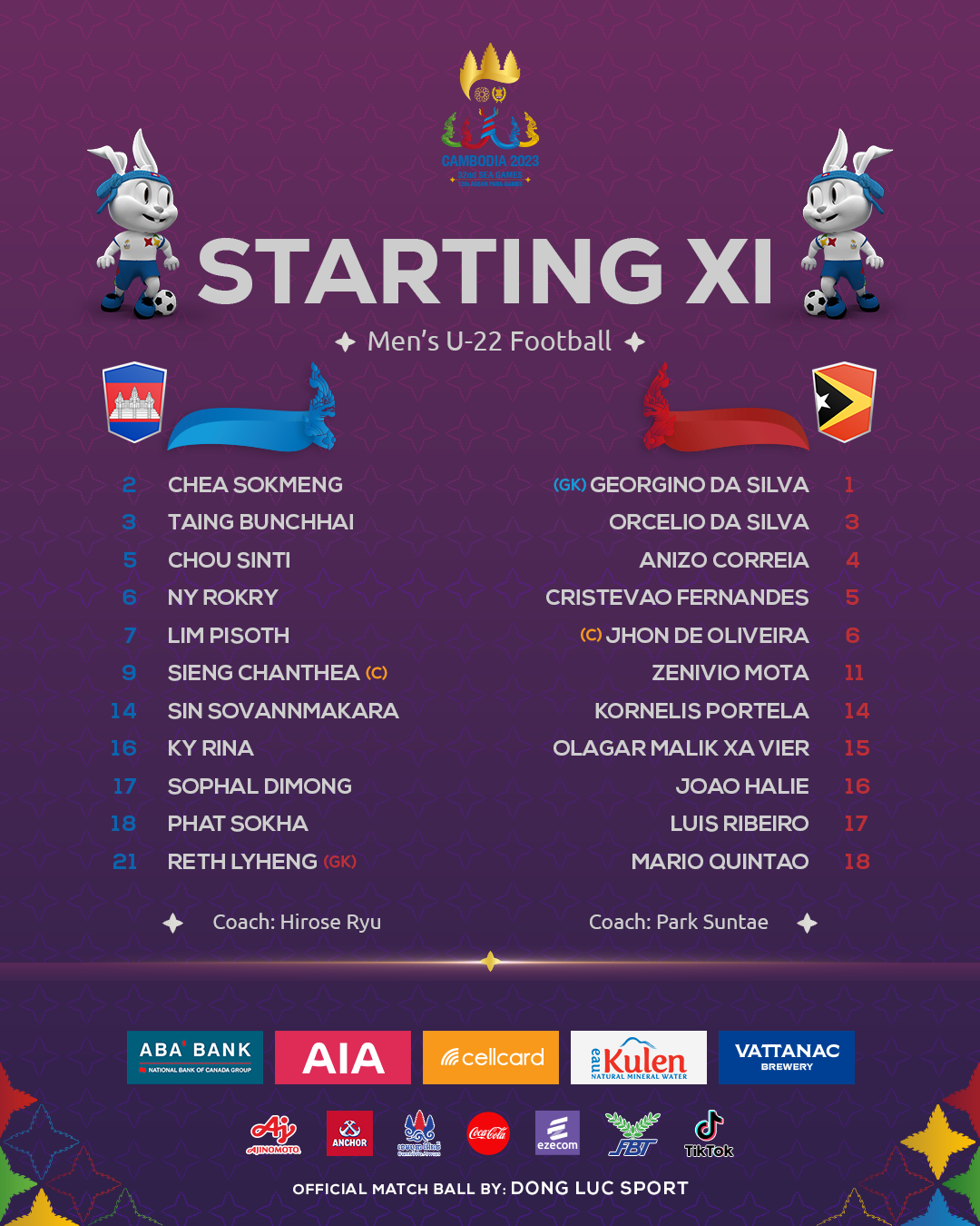 SEA Games 32: Đại thắng U22 Timor Leste 4-0, U22 Campuchia qua mặt Indonesia chiếm ngôi đầu bảng A ảnh 6 SEA Games 32: Đại thắng U22 Timor Leste 4-0, U22 Campuchia qua mặt Indonesia chiếm ngôi đầu bảng A ảnh 6