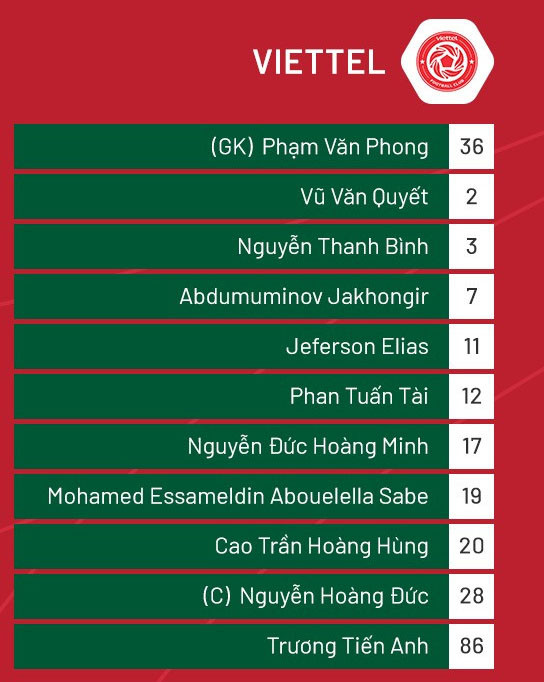 Hạ Viettel 3-2, CLB Hà Nội kết thúc mùa giải với ngôi nhì bảng ảnh 2