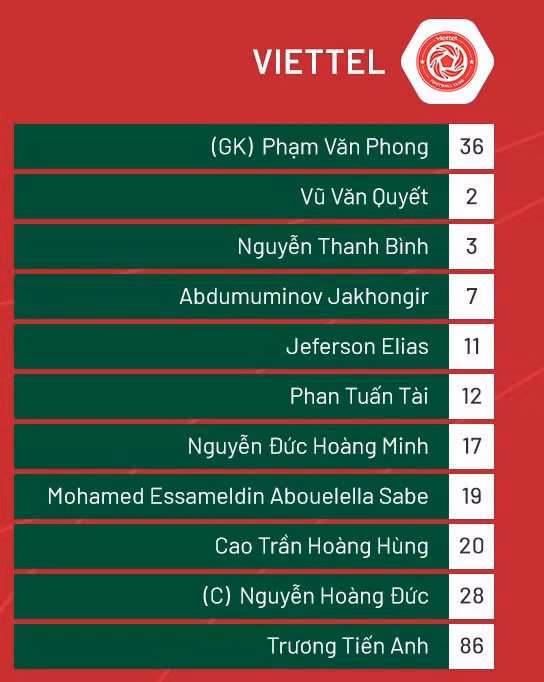 Hạ Viettel 3-2, CLB Hà Nội kết thúc mùa giải với ngôi nhì bảng ảnh 2