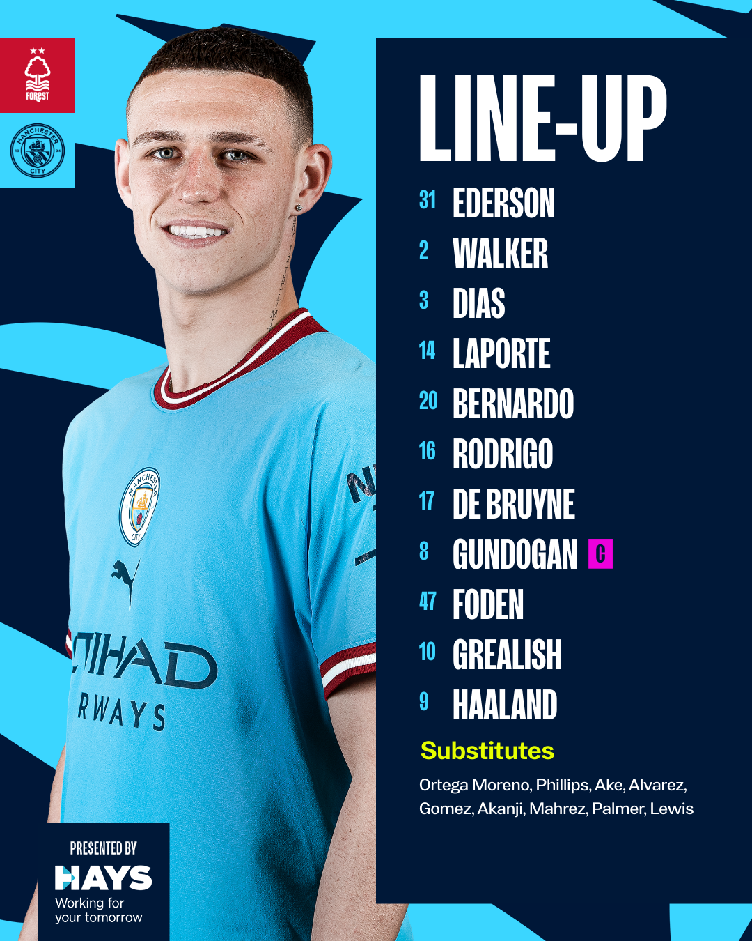 Bị Nottingham chia điểm, Man City mất ngôi đầu về lại tay Arsenal ảnh 1 Bị Nottingham chia điểm, Man City mất ngôi đầu về lại tay Arsenal ảnh 1