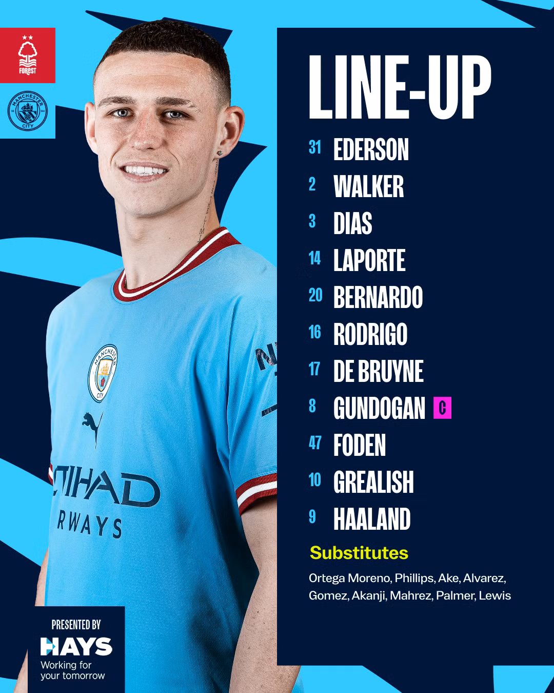 Bị Nottingham chia điểm, Man City mất ngôi đầu về lại tay Arsenal ảnh 1