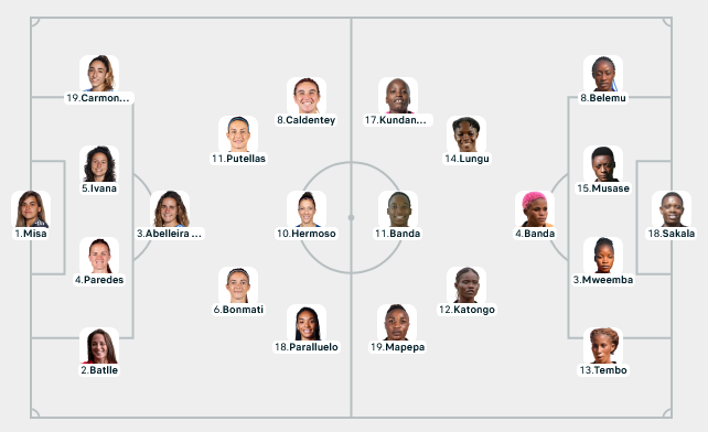 Đánh bại Zambia 5-0, Tây Ban Nha vượt lên dẫn đầu bảng C ảnh 4 Đánh bại Zambia 5-0, Tây Ban Nha vượt lên dẫn đầu bảng C ảnh 4