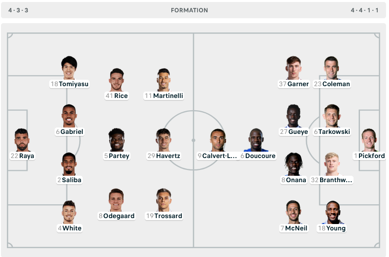 Giành chiến thắng trước Everton 2-1, Arsenal vẫn ngậm ngùi nhìn Man City nâng cúp vô địch ảnh 2 Giành chiến thắng trước Everton 2-1, Arsenal vẫn ngậm ngùi nhìn Man City nâng cúp vô địch ảnh 2