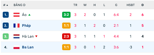 Ba Lan cầm hoà Pháp trong ngày chia tay EURO 2024 ảnh 30