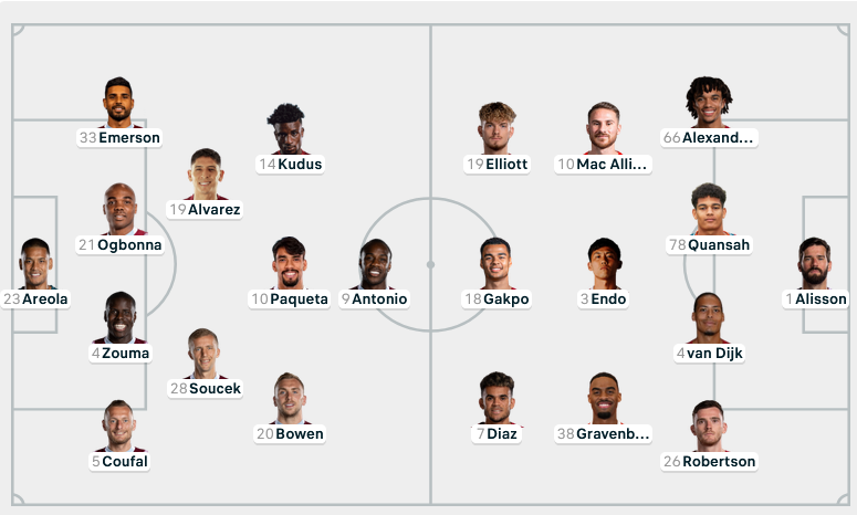 Bị West Ham cầm hòa 2-2, Liverpool chia tay giấc mơ vô địch ảnh 3 Bị West Ham cầm hòa 2-2, Liverpool chia tay giấc mơ vô địch ảnh 3