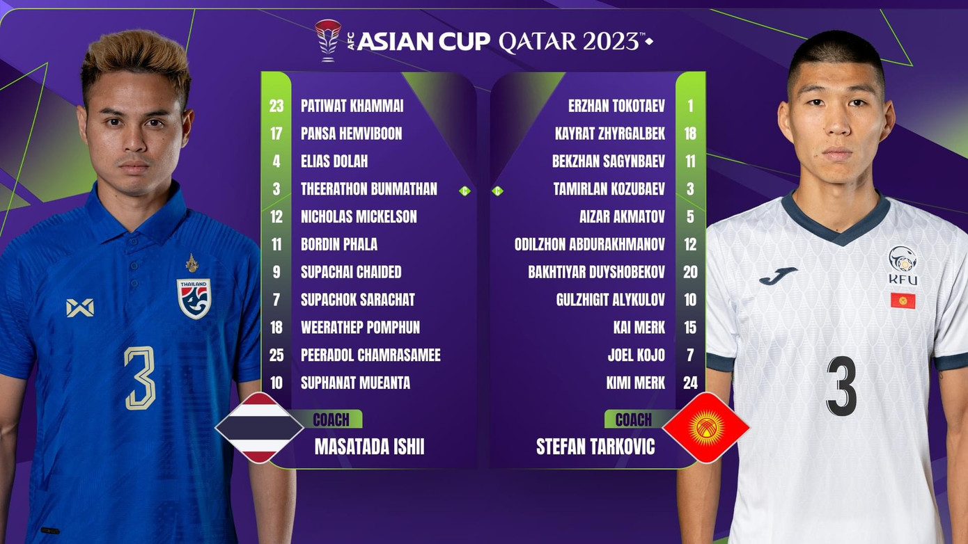 Thái Lan thắng trận ra quân Asian Cup 2023 ảnh 11
