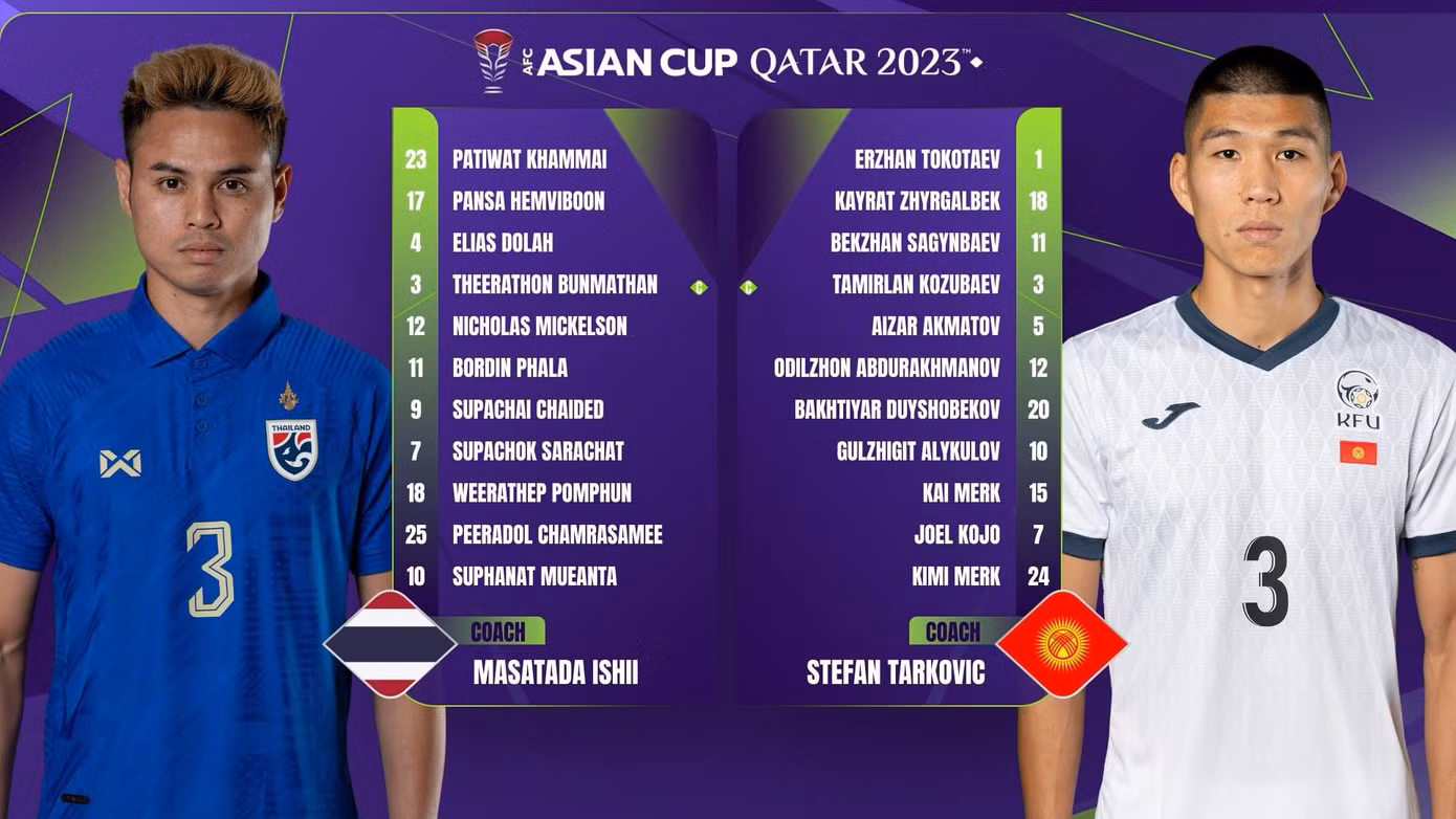 Thái Lan thắng trận ra quân Asian Cup 2023 ảnh 11 Thái Lan thắng trận ra quân Asian Cup 2023 ảnh 11
