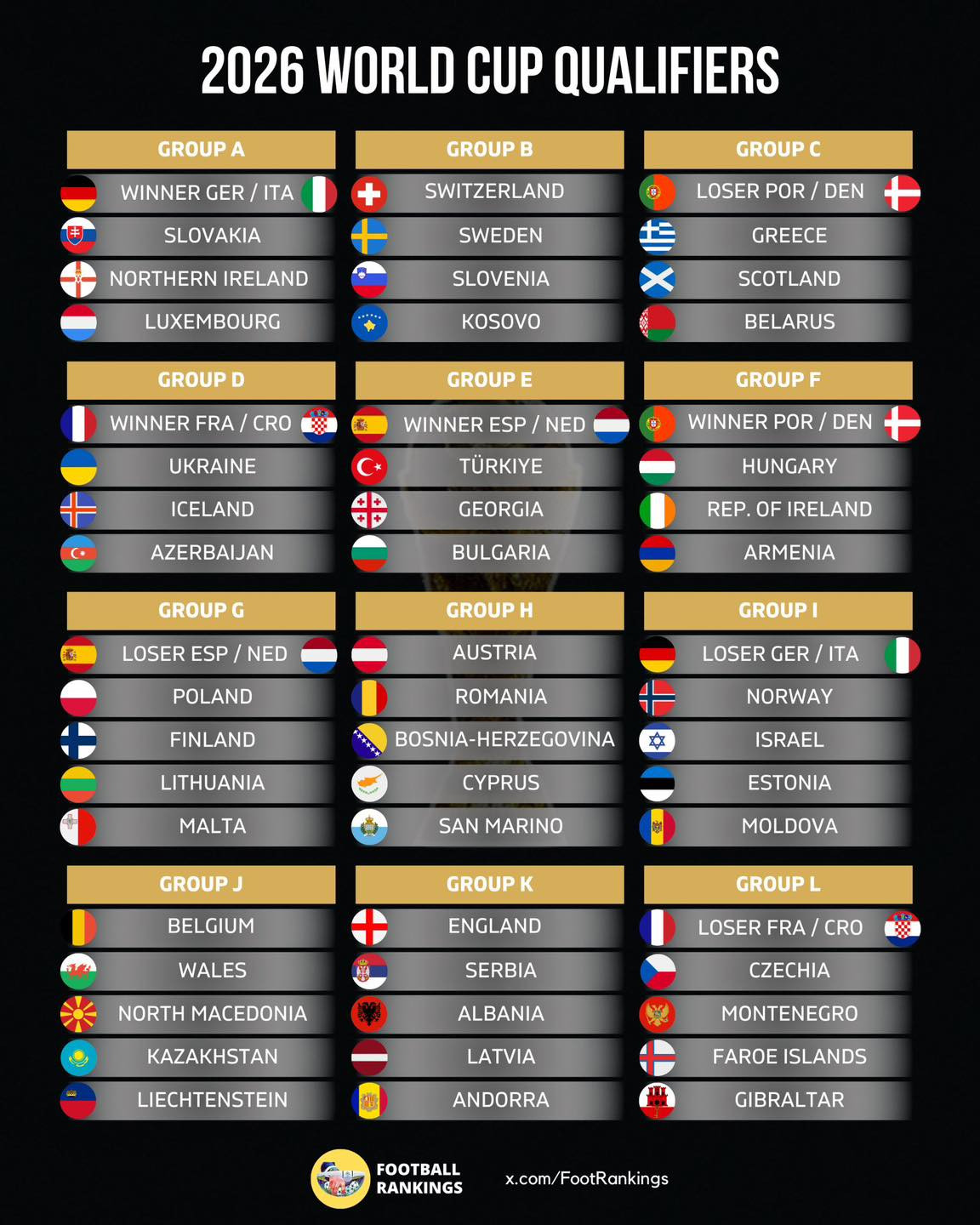 KẾT QUẢ BỐC THĂM 12 BẢNG KẾT QUẢ BỐC THĂM 12 BẢNG