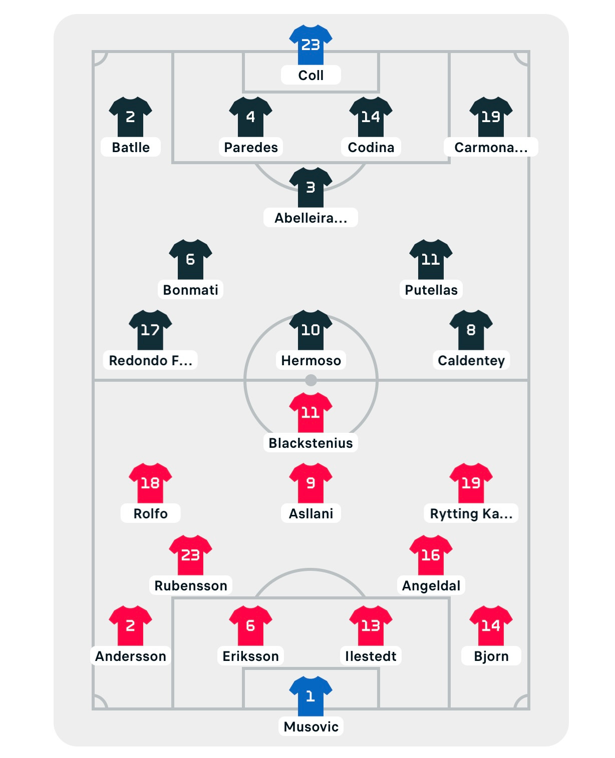 Đánh bại Thụy Điển 2-1 trong 10 phút cuối điên rồ, nữ Tây Ban Nha lần đầu vào chung kết World Cup ảnh 5