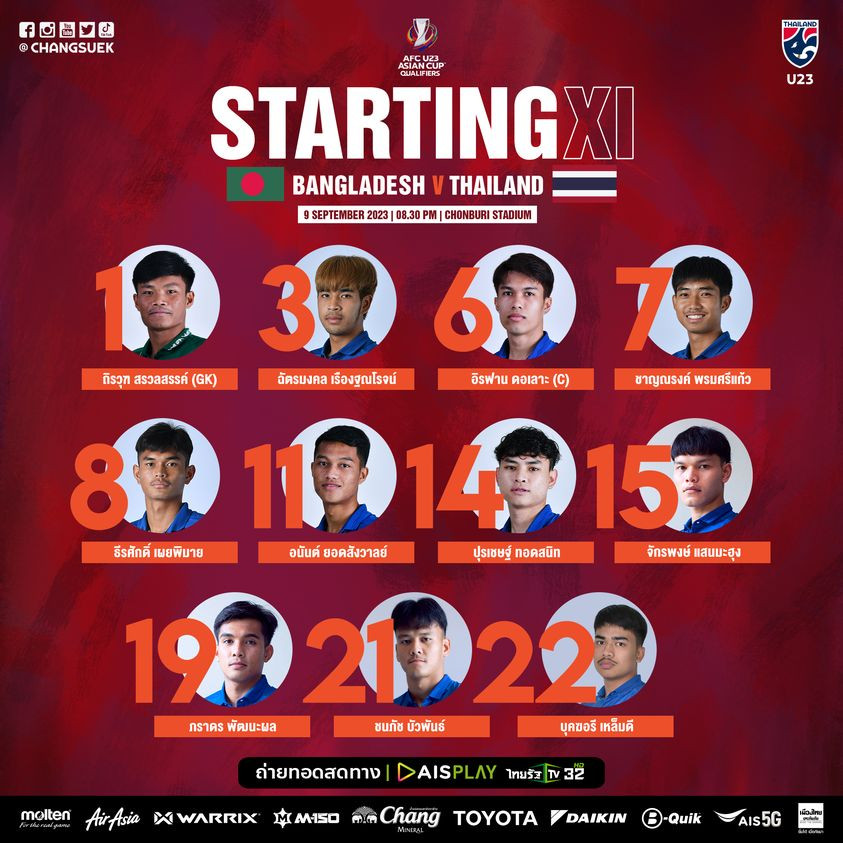 Thắng dễ U23 Bangladesh, U23 Thái Lan cạnh tranh ngôi đầu bảng với U23 Malaysia ảnh 1 Thắng dễ U23 Bangladesh, U23 Thái Lan cạnh tranh ngôi đầu bảng với U23 Malaysia ảnh 1