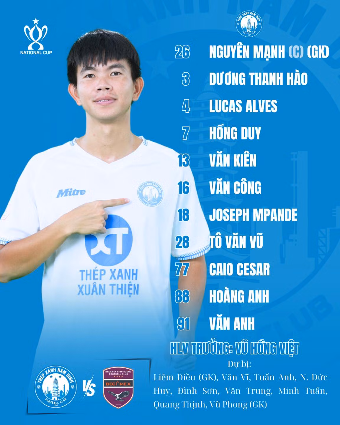 Đánh bại Thép Xanh Nam Định ở loạt luân lưu, B.Bình Dương tiến vào tứ kết cúp Quốc gia ảnh 1