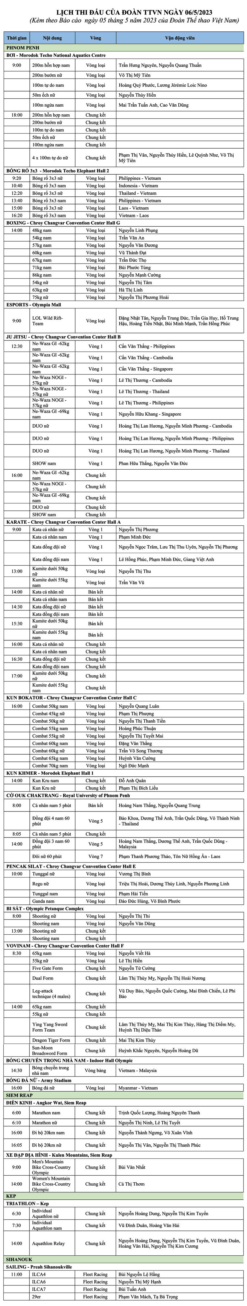 LỊCH THI ĐẤU CỦA ĐOÀN VIỆT NAM TRONG NGÀY 6/5 LỊCH THI ĐẤU CỦA ĐOÀN VIỆT NAM TRONG NGÀY 6/5