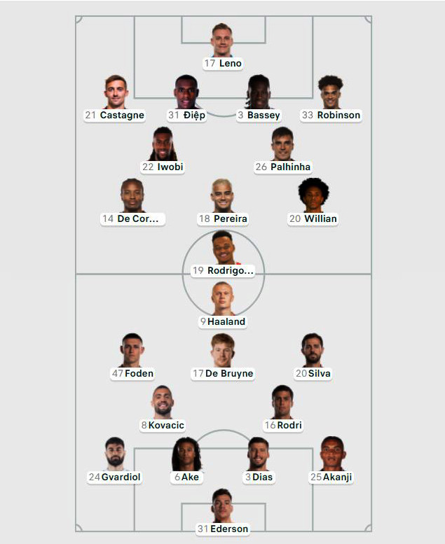 Gvardiol toả sáng rực rỡ, Man City chiếm ngôi đầu Ngoại hạng Anh ảnh 3 Gvardiol toả sáng rực rỡ, Man City chiếm ngôi đầu Ngoại hạng Anh ảnh 3