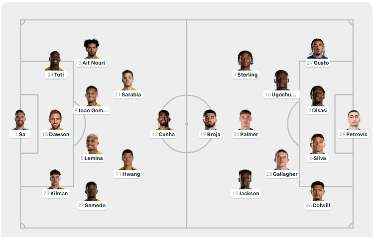 Wolves khiến Chelsea nhận 'chén đắng' đêm Giáng sinh ảnh 1 Wolves khiến Chelsea nhận 'chén đắng' đêm Giáng sinh ảnh 1