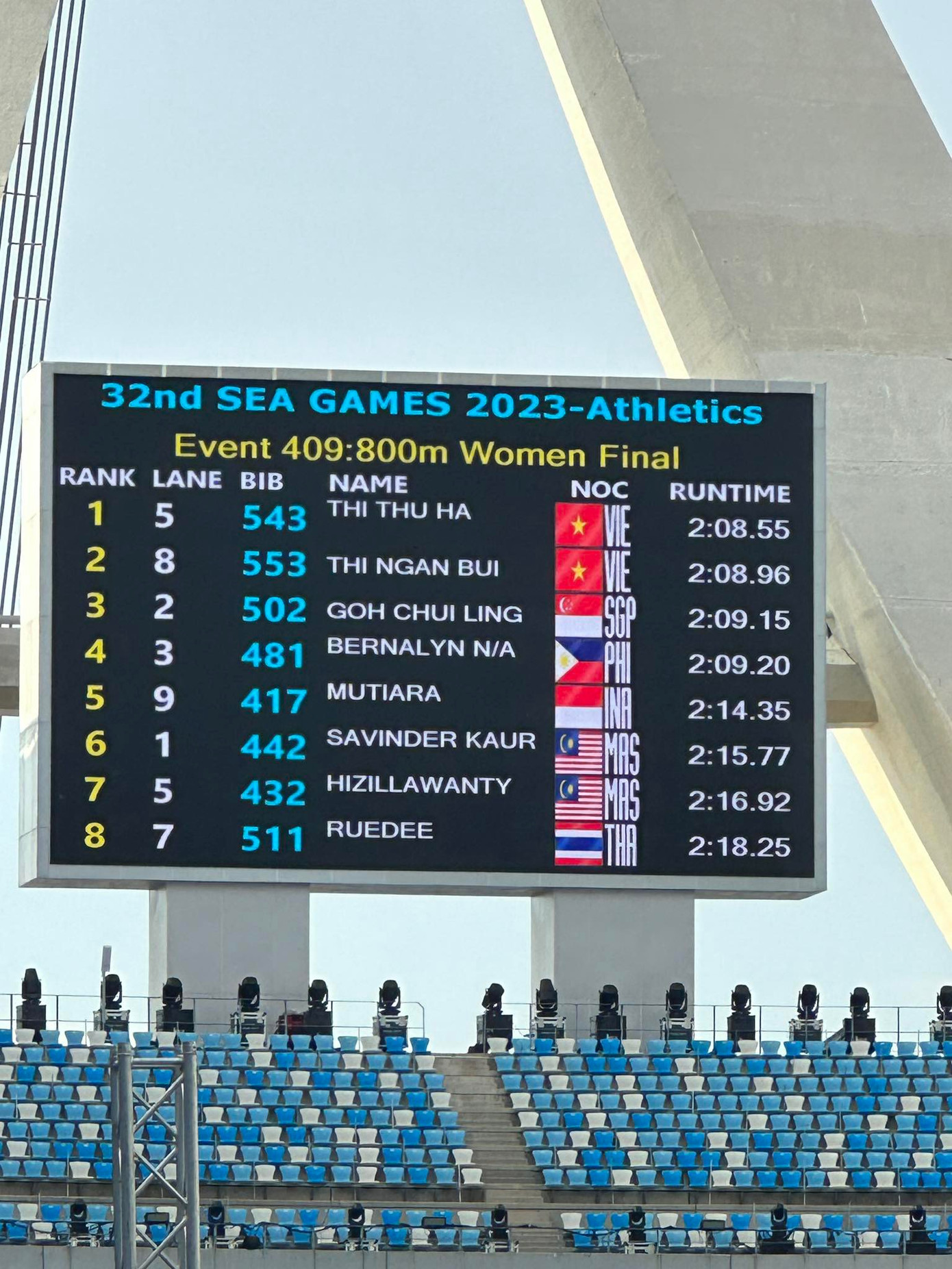 SEA Games 32 ngày 11/5: Việt Nam tiếp tục giữ vững ngôi đầu ảnh 21 SEA Games 32 ngày 11/5: Việt Nam tiếp tục giữ vững ngôi đầu ảnh 21