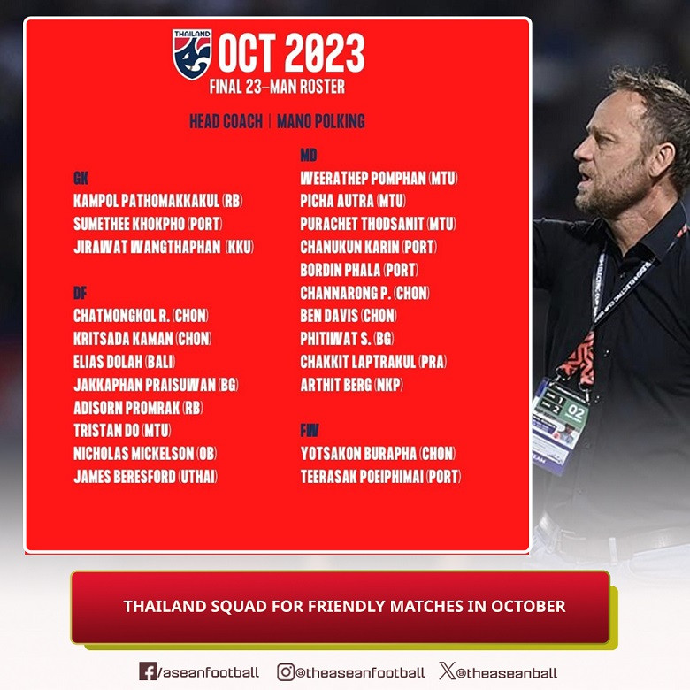Danh sách triệu tập đội hình của Thái Lan (ảnh: ASEANFOOTBALL) Danh sách triệu tập đội hình của Thái Lan (ảnh: ASEANFOOTBALL)