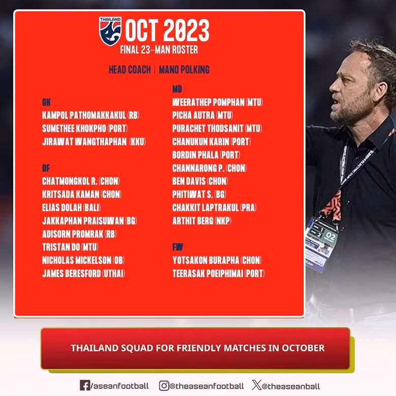 Danh sách triệu tập đội hình của Thái Lan (ảnh: ASEANFOOTBALL) Danh sách triệu tập đội hình của Thái Lan (ảnh: ASEANFOOTBALL)