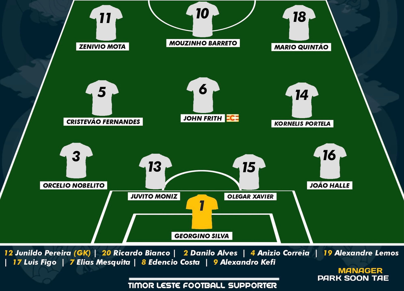 SEA Games 32: U22 Myanmar chật vật vượt qua U22 Timor Leste với bàn thắng duy nhất ảnh 2 SEA Games 32: U22 Myanmar chật vật vượt qua U22 Timor Leste với bàn thắng duy nhất ảnh 2