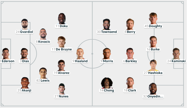 Đại thắng Luton, Manchester City chiếm ngôi đầu giải Ngoại hạng ảnh 2