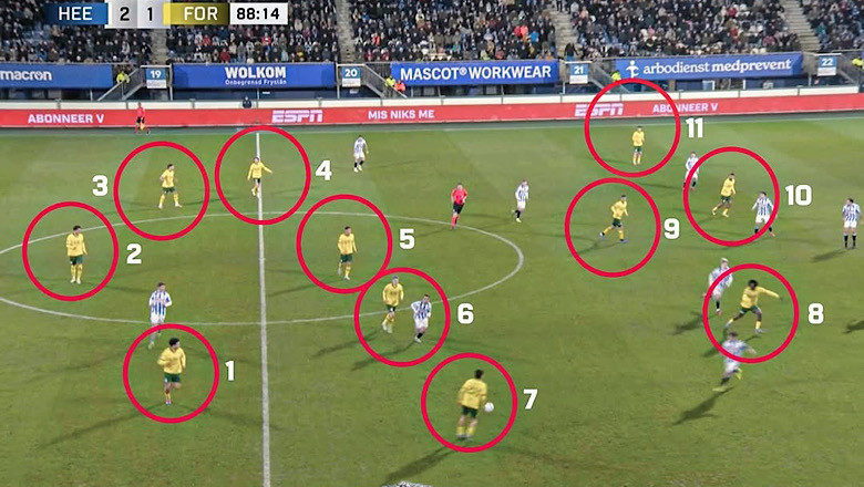 Đã có 12 cầu thủ Fortuna Sittard trên sân Đã có 12 cầu thủ Fortuna Sittard trên sân