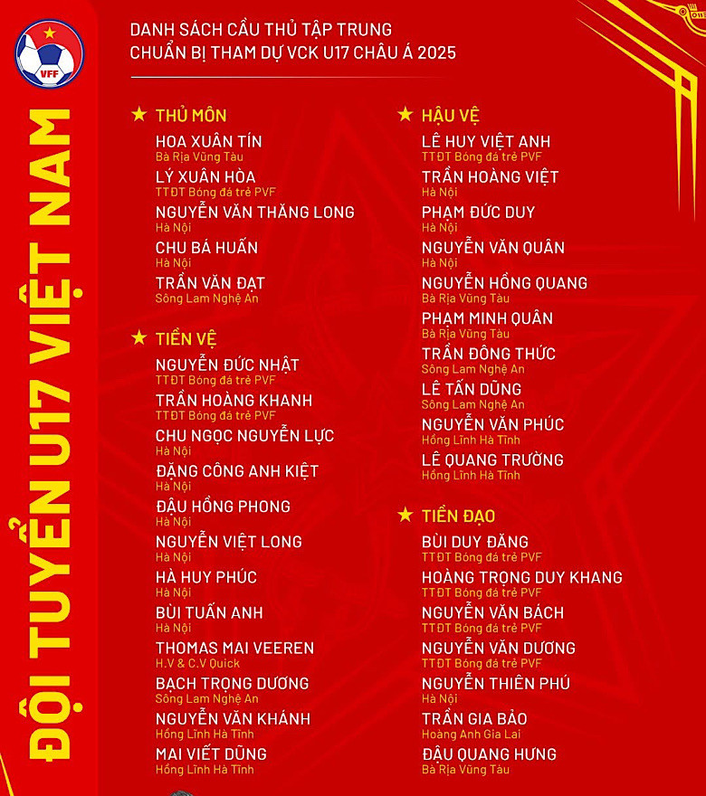 Danh sách U17 Việt Nam chuẩn bị cho giải châu Á