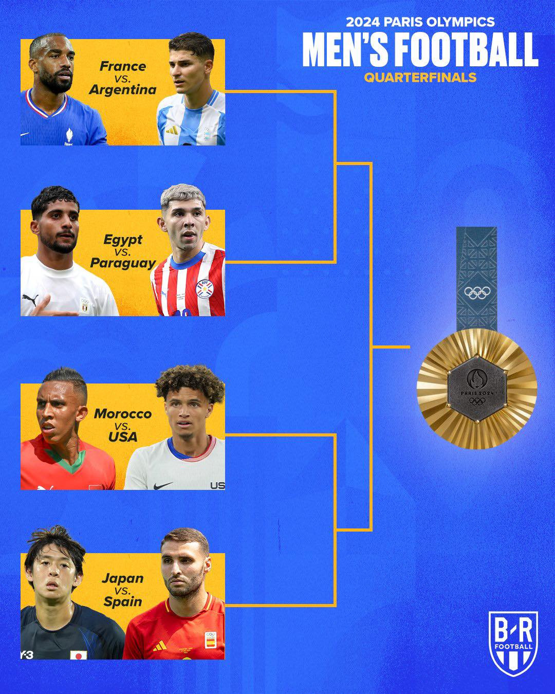 Phân cặp các trận tứ kết của bóng đá nam Thế vận hội Paris