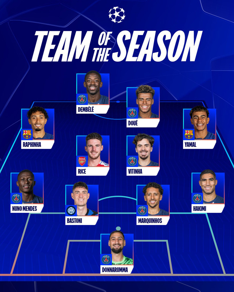 Đội hình tiêu biểu Cúp C1 châu Âu 2024/25