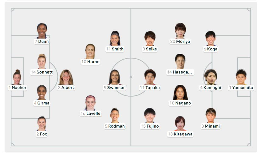 Tuyển nữ Mỹ giành vé vào bán kết bóng đá nữ Olympic Paris 2024 sau 120 phút ảnh 1