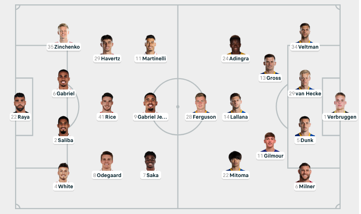 Jesus, Harvert lập công, Arsenal tạm vươn lên dẫn đầu ảnh 1