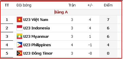Báo Indonesia bất ngờ vì đội nhà được CĐV Việt Nam cổ vũ ảnh 3 Báo Indonesia bất ngờ vì đội nhà được CĐV Việt Nam cổ vũ ảnh 3