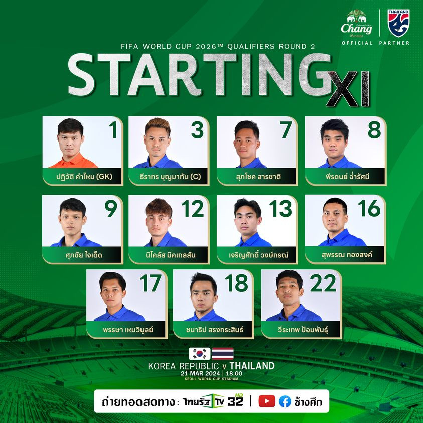 Suphanat giúp Thái Lan cầm hoà Hàn Quốc 1-1 ở Vòng loại World Cup ảnh 1 Suphanat giúp Thái Lan cầm hoà Hàn Quốc 1-1 ở Vòng loại World Cup ảnh 1