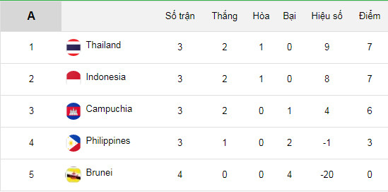 BẢNG A TRƯỚC LƯỢT TRẬN CUỐI CÙNG BẢNG A TRƯỚC LƯỢT TRẬN CUỐI CÙNG