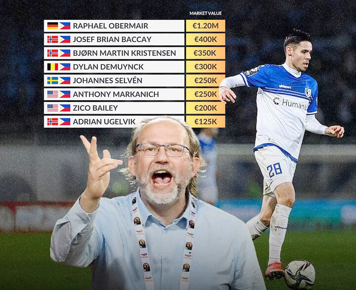 Giá trị của 8 cầu thủ nhập tịch tuyển Philippines đạt tổng 3,1 triệu euro