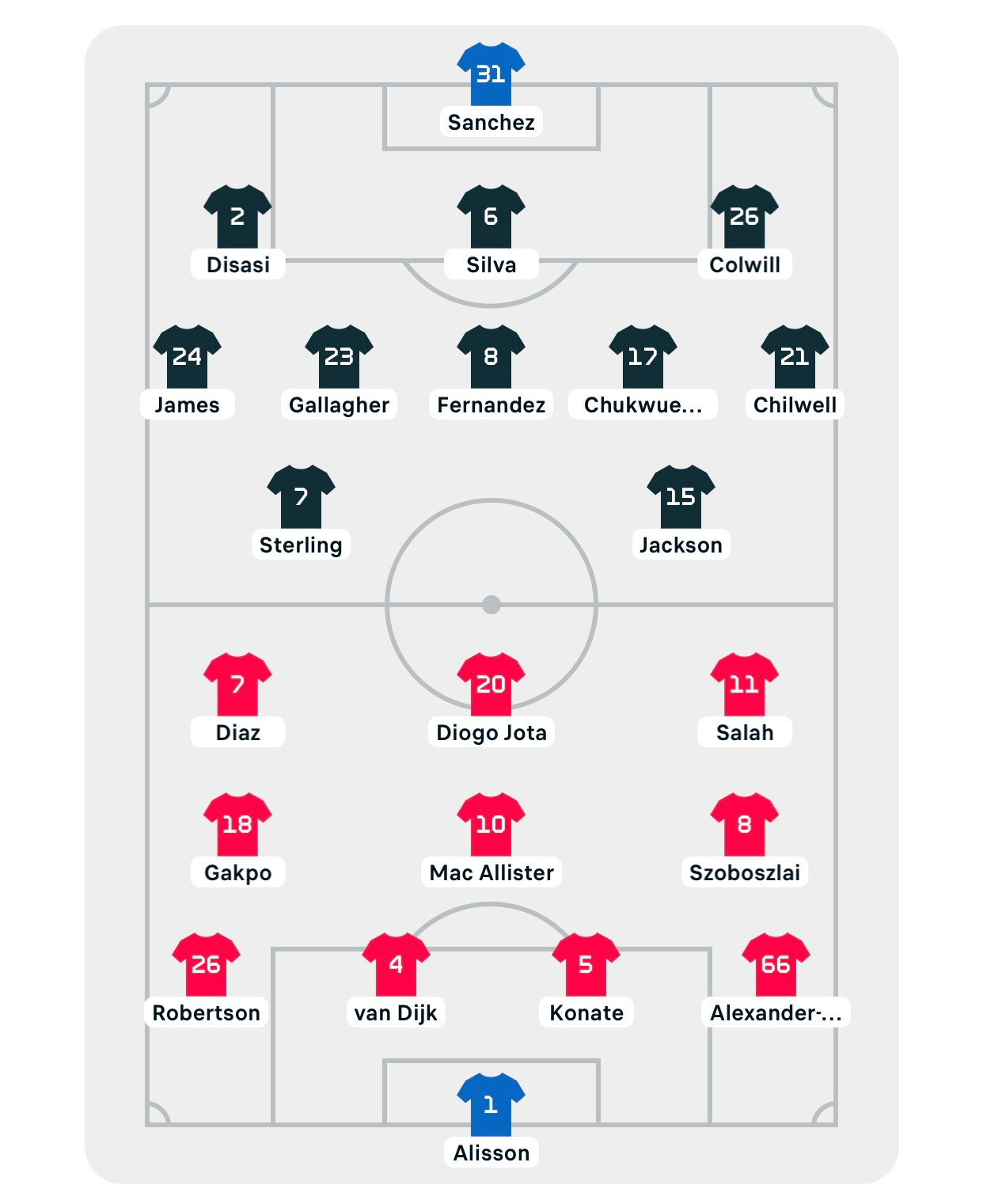 Đại chiến Chelsea, Liverpool bất phân thắng bại, hấp dẫn tới phút chót ảnh 1 Đại chiến Chelsea, Liverpool bất phân thắng bại, hấp dẫn tới phút chót ảnh 1