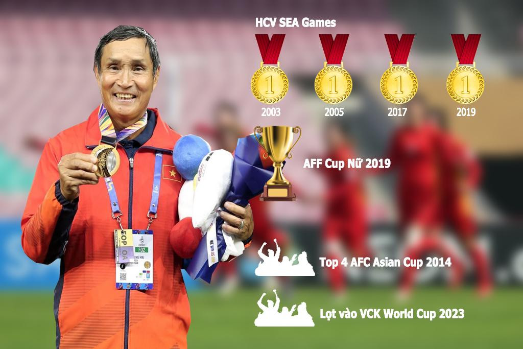 Thành tích mà HLV Mai Đức Chung đã có cùng ĐT nữ Việt Nam Thành tích mà HLV Mai Đức Chung đã có cùng ĐT nữ Việt Nam