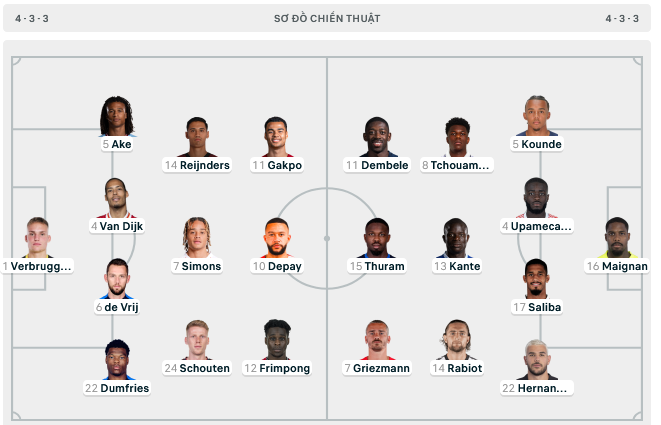 Một bàn thắng bị từ chối, vô số cơ hội bị bỏ lỡ, Pháp chia điểm với Hà Lan trận cầu không bàn thắng ảnh 2 Một bàn thắng bị từ chối, vô số cơ hội bị bỏ lỡ, Pháp chia điểm với Hà Lan trận cầu không bàn thắng ảnh 2