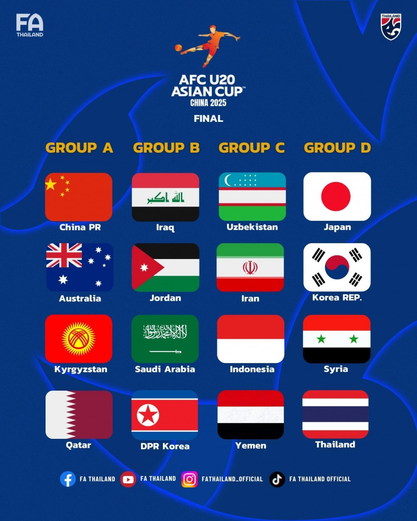 Kết quả bốc thăm chia bảng VCK U20 châu Á 2025