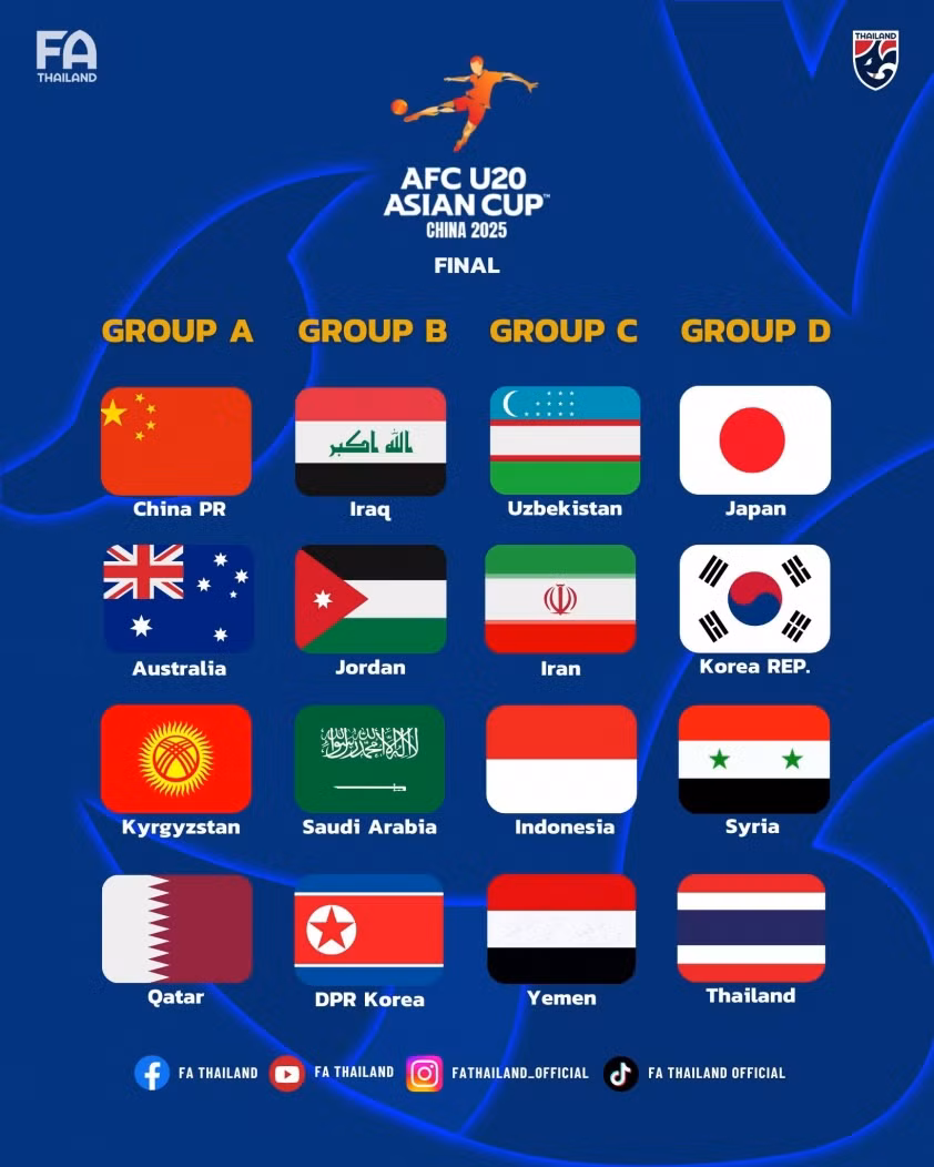 Kết quả bốc thăm chia bảng VCK U20 châu Á 2025