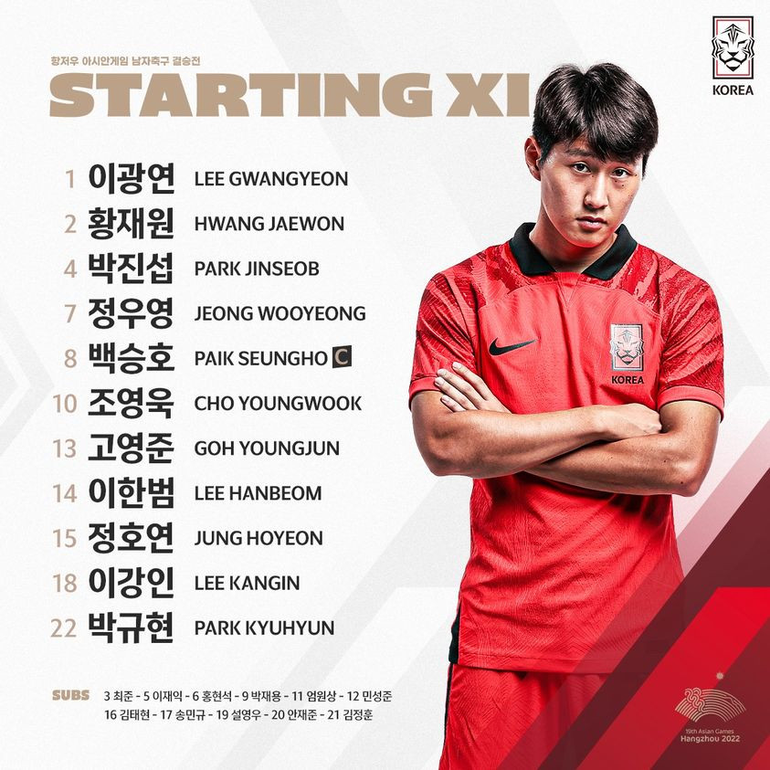 Ngược dòng hạ Olympic Nhật Bản 2-1, Olympic Hàn Quốc bảo vệ thành công HCV Asiad ảnh 1 Ngược dòng hạ Olympic Nhật Bản 2-1, Olympic Hàn Quốc bảo vệ thành công HCV Asiad ảnh 1