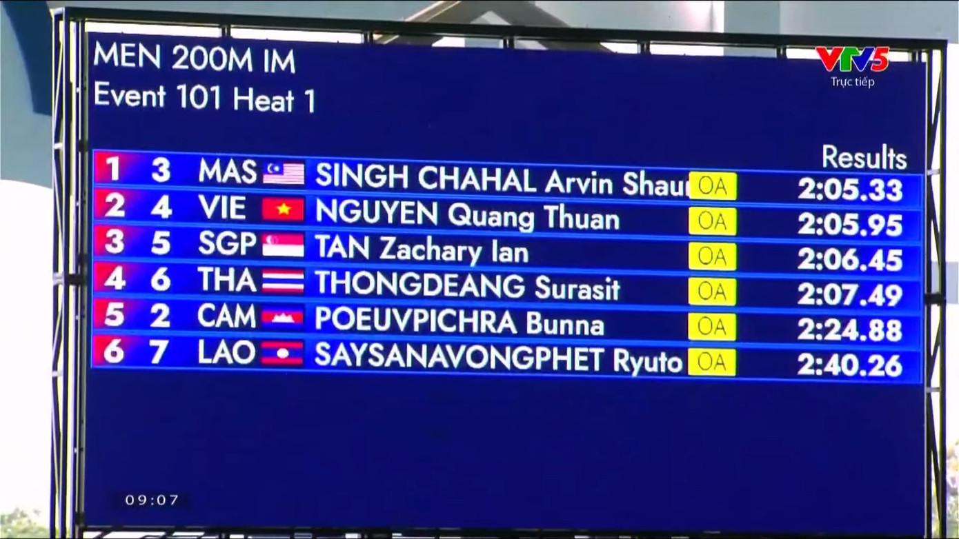 SEA Games 32 ngày thi đấu 6/5: Thanh Phúc giành HCV đi bộ 20km, Thành Ngưng HCB ảnh 13 SEA Games 32 ngày thi đấu 6/5: Thanh Phúc giành HCV đi bộ 20km, Thành Ngưng HCB ảnh 13