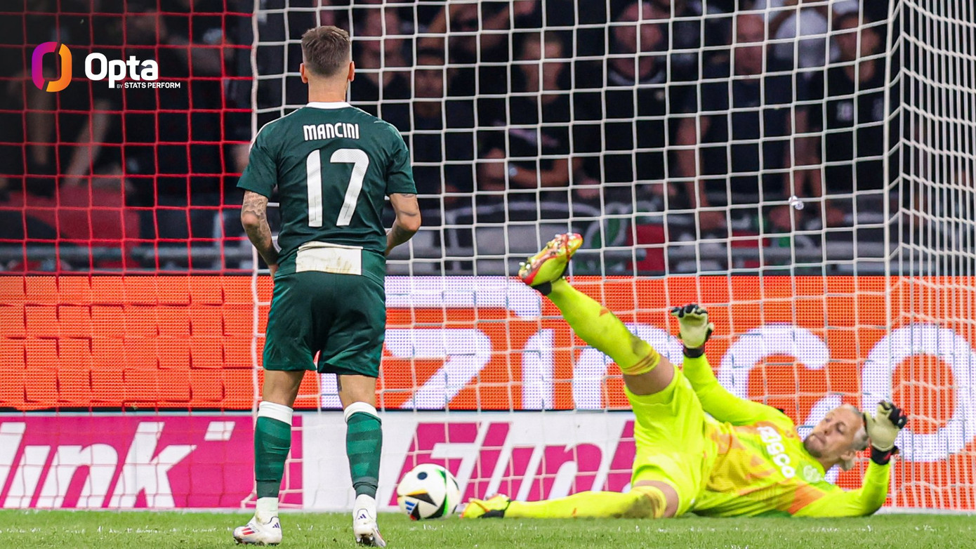 Mancini là người sút hỏng luân lưu Mancini là người sút hỏng luân lưu