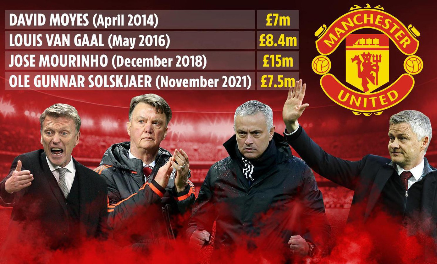 Các khoản tiền mà MU phải đền bù cho các HLV thời hậu Sir Alex