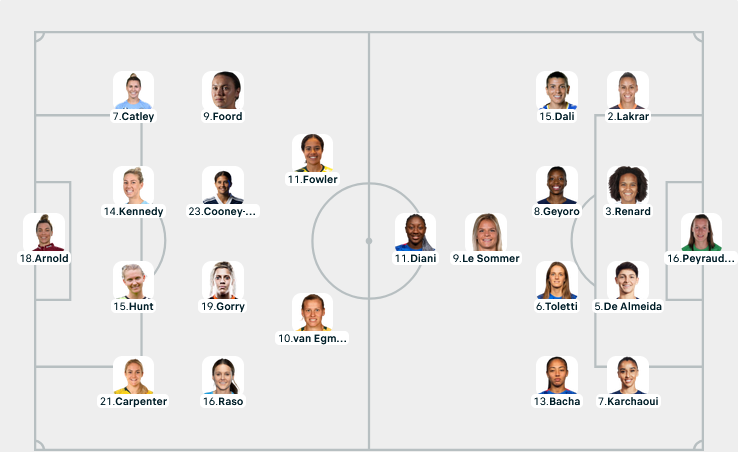 Đánh bại Pháp trên chấm luân lưu, Australia lần đầu vào bán kết World Cup ảnh 1