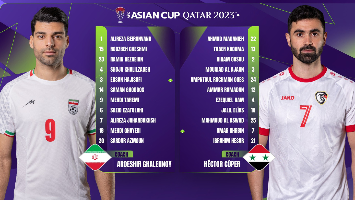Kéo trận đấu đến loạt luân lưu, Iran hạ Syria 1-1 (5-3) để vào tứ kết ảnh 1 Kéo trận đấu đến loạt luân lưu, Iran hạ Syria 1-1 (5-3) để vào tứ kết ảnh 1