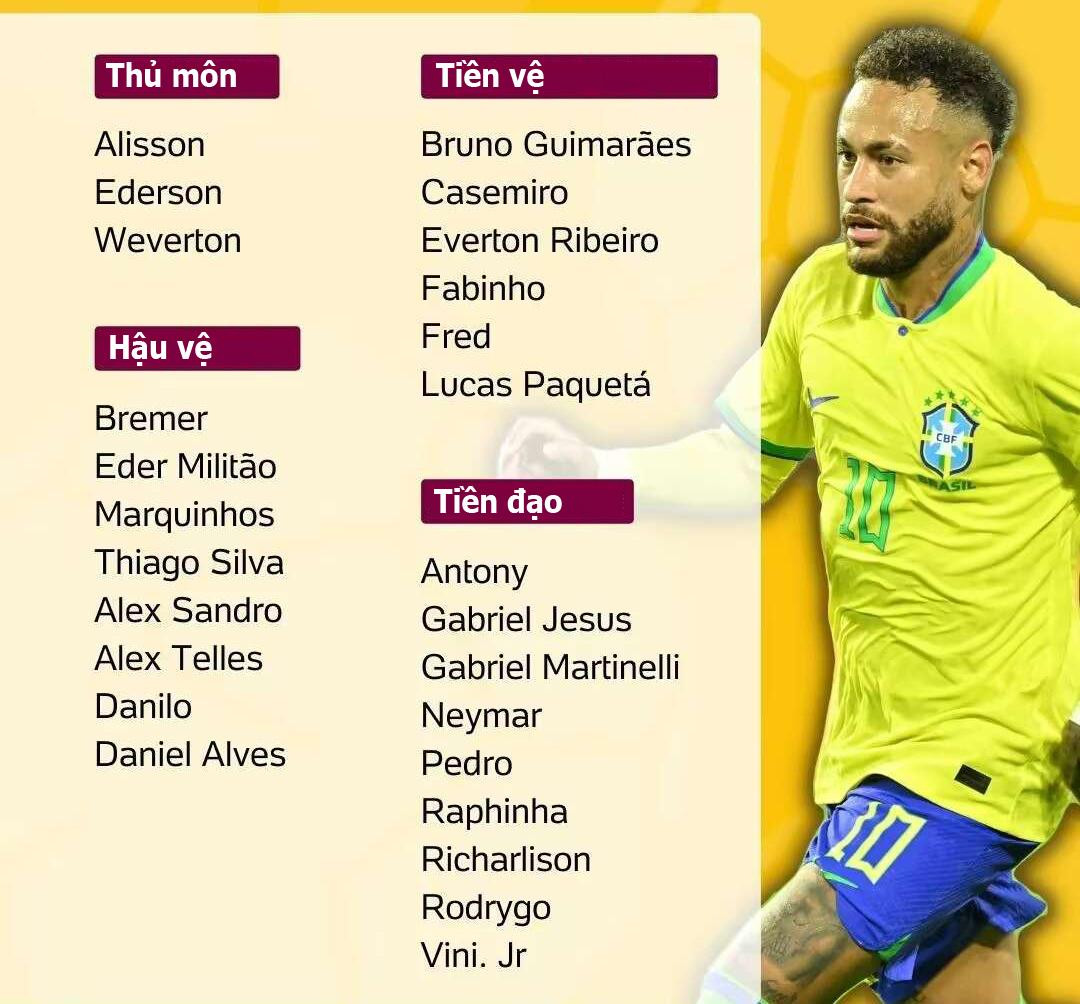 DANH SÁCH DỰ WORLD CUP 2022 CỦA ĐT BRAZIL