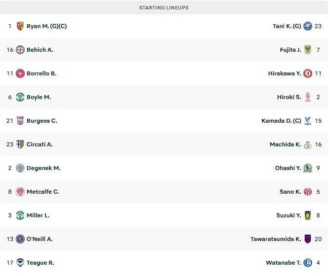 Australia giành vé dự World Cup 2026 nhờ bàn thắng phút 90 ảnh 2